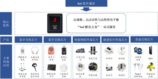 牙芯片市场十年硬核研发成就百亿销售奇迹PG电子麻将胡了模拟器杰理科技逆袭蓝(图1)