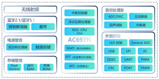牙芯片市场十年硬核研发成就百亿销售奇迹PG电子麻将胡了模拟器杰理科技逆袭蓝(图7)