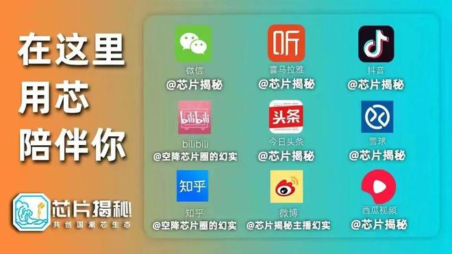 司晶华微——医疗健康SoC芯片的探索之路PG电子麻将胡了模拟器第430期科创板公(图3)