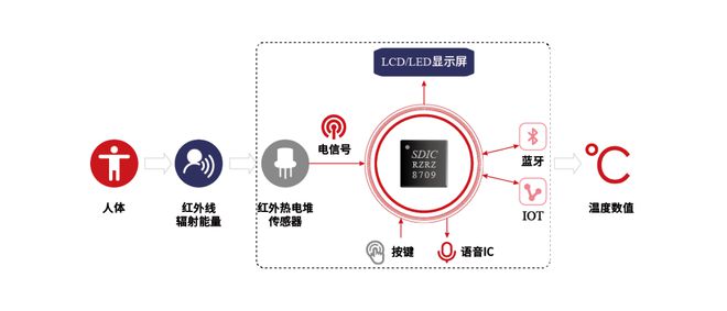 司晶华微——医疗健康SoC芯片的探索之路PG电子麻将胡了模拟器第430期科创板公(图6)