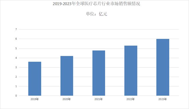 司晶华微——医疗健康SoC芯片的探索之路PG电子麻将胡了模拟器第430期科创板公(图7)