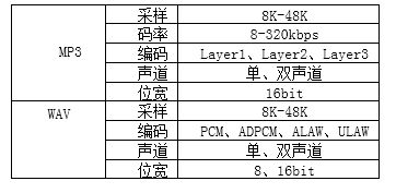 牙音频芯片重塑体脂秤健康管理新体验PG电子麻将胡了模拟器N8900蓝(图2)