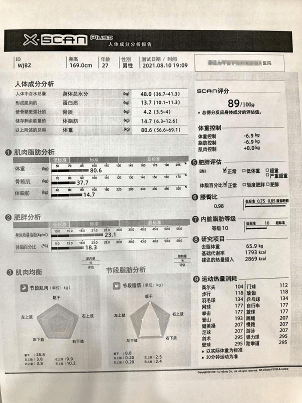磅揭晓！体脂秤真是智商税？怎么选看这一篇就够了!PG麻将胡了免费模拟器2023年6款体脂秤评测重(图7)